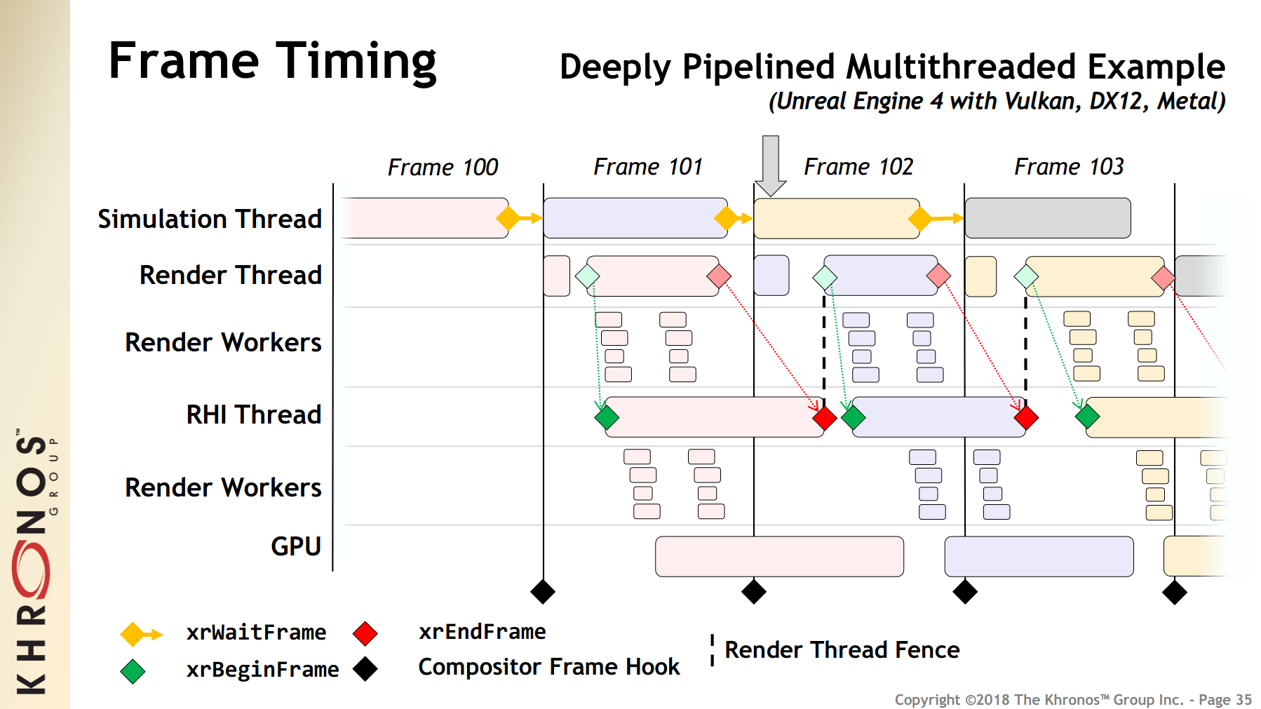 Deeply Pipelined Multithreaded Example (Unreal Engine 4)